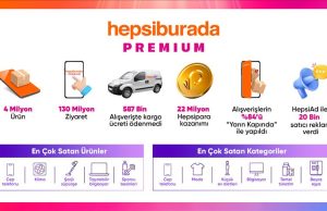 Hepsiburada’nın “Büyük Premium İndirimleri Kampanyası”nda en
çok satan ürünler belli oldu